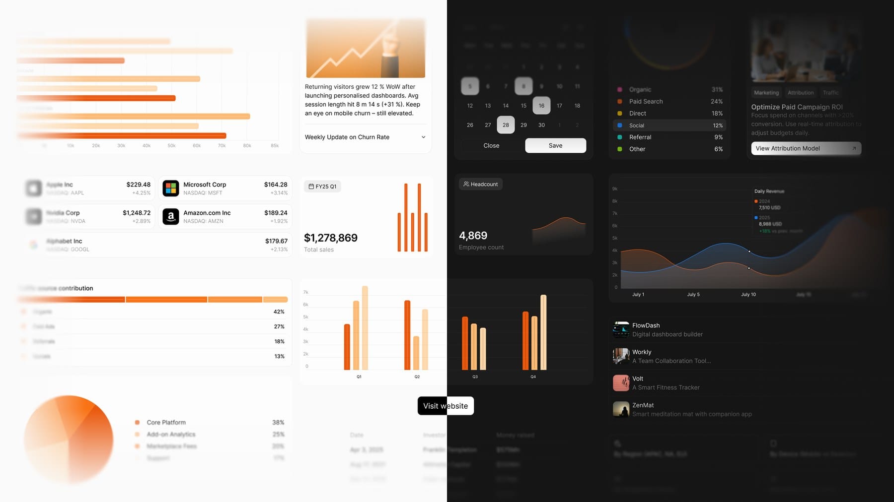 Image 3: Crayon design system by Thesys — dashboard with financial charts and data visualization components for generative UI