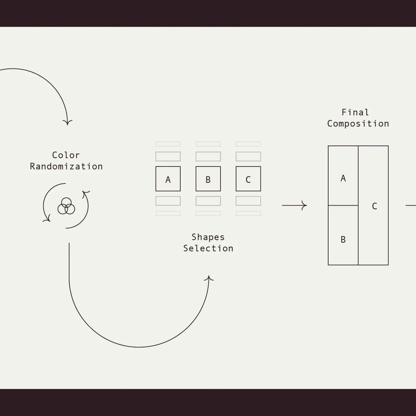 Image 6: ILLO Studio's Viva Generative Design System Makes 2,000 Visuals
