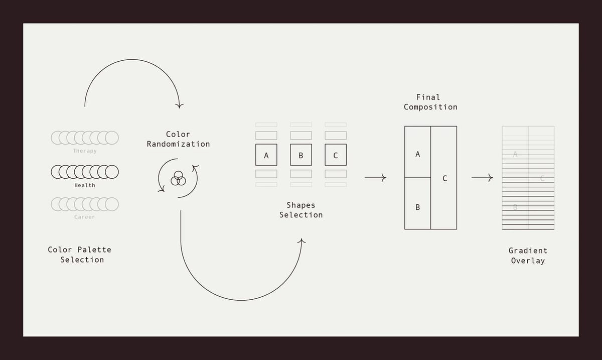 Giải pháp Generative Design: Tạo hàng nghìn illustration vừa độc đáo vừa chuẩn Brand Guideline
