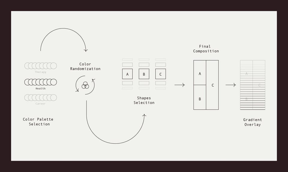 Giải pháp Generative Design: Tạo hàng nghìn illustration vừa độc đáo vừa chuẩn Brand Guideline