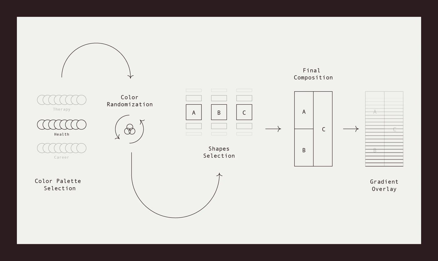 Giải pháp Generative Design: Tạo hàng nghìn illustration vừa độc đáo vừa chuẩn Brand Guideline