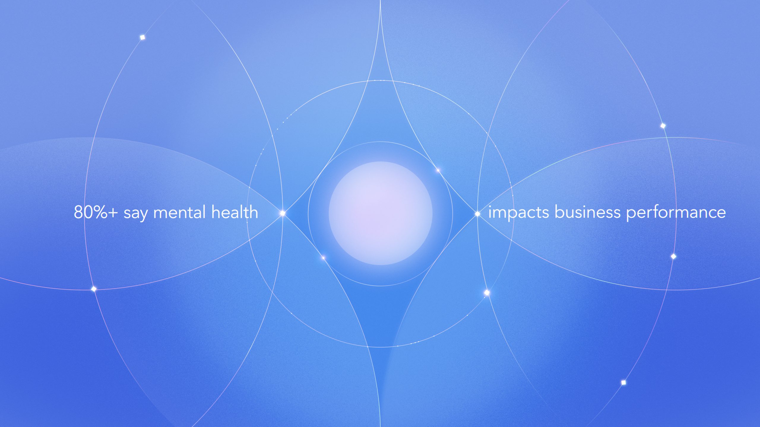Image 2: Title card reading 80%+ say mental health impacts business performance.
