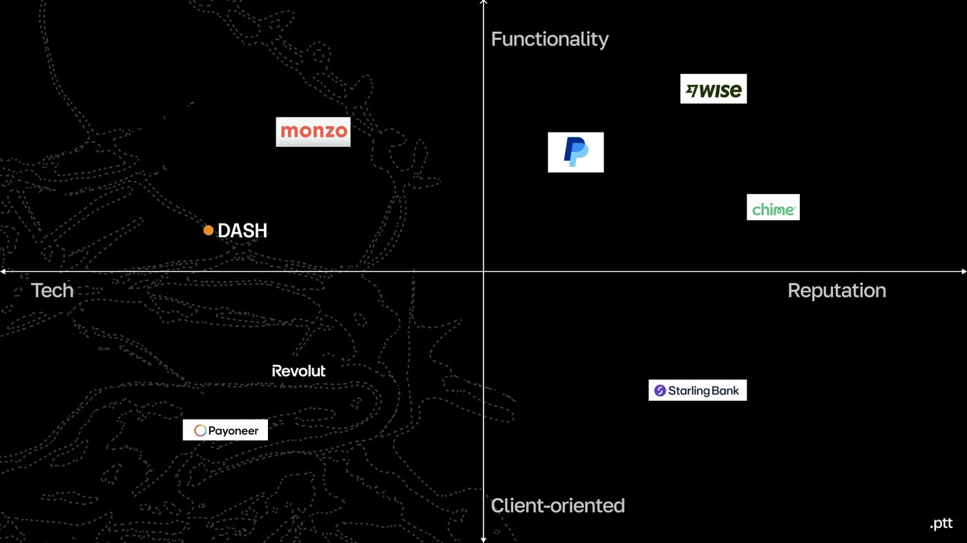 Image 4: Dash neobank brand identity color palette and visual design