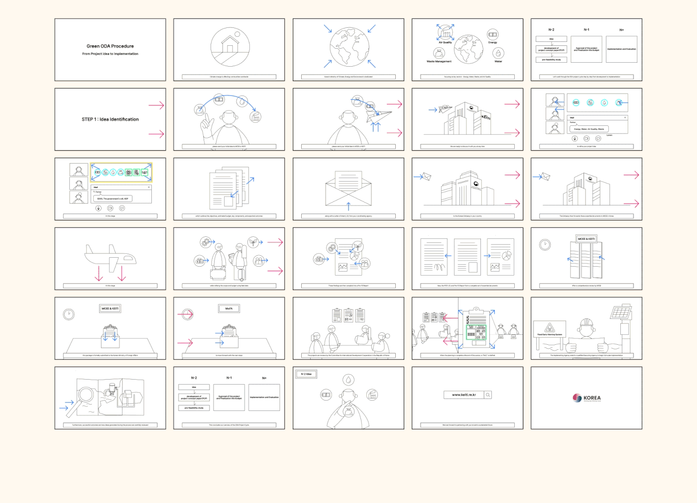Image 13: graphic design 2D Animation 2D Animations after effects ILLUSTRATION infographic green