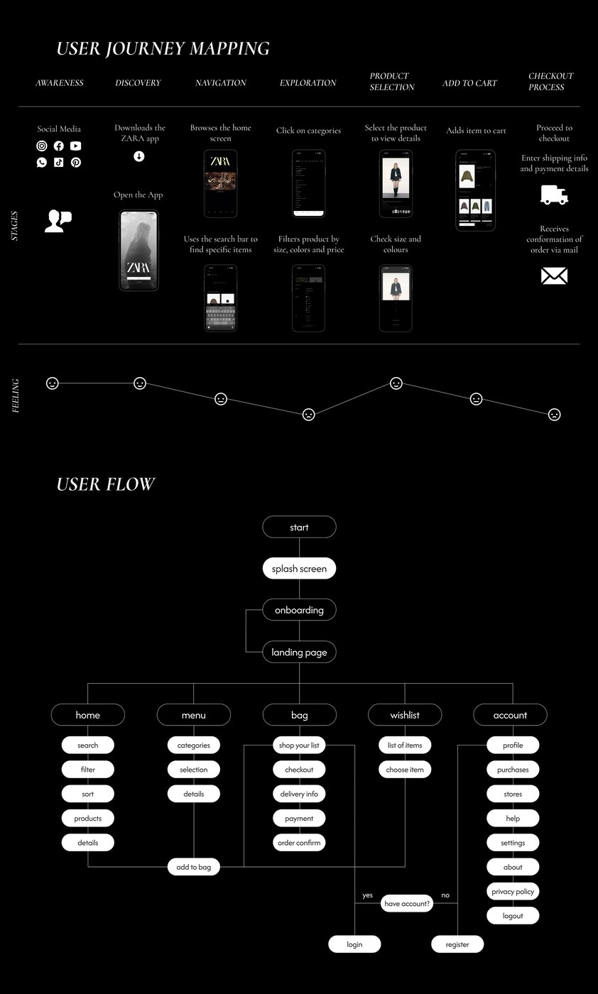 IImage 2: zara app redesign ui ux layout mobile typography system and spacing details