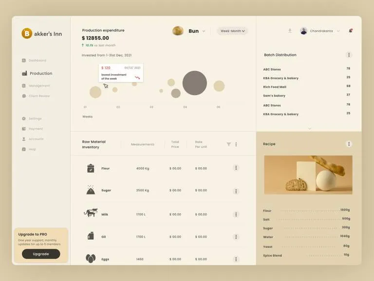 Img03 - Bakker's Inn Dashboard UI Design by Dnyanesh Maid