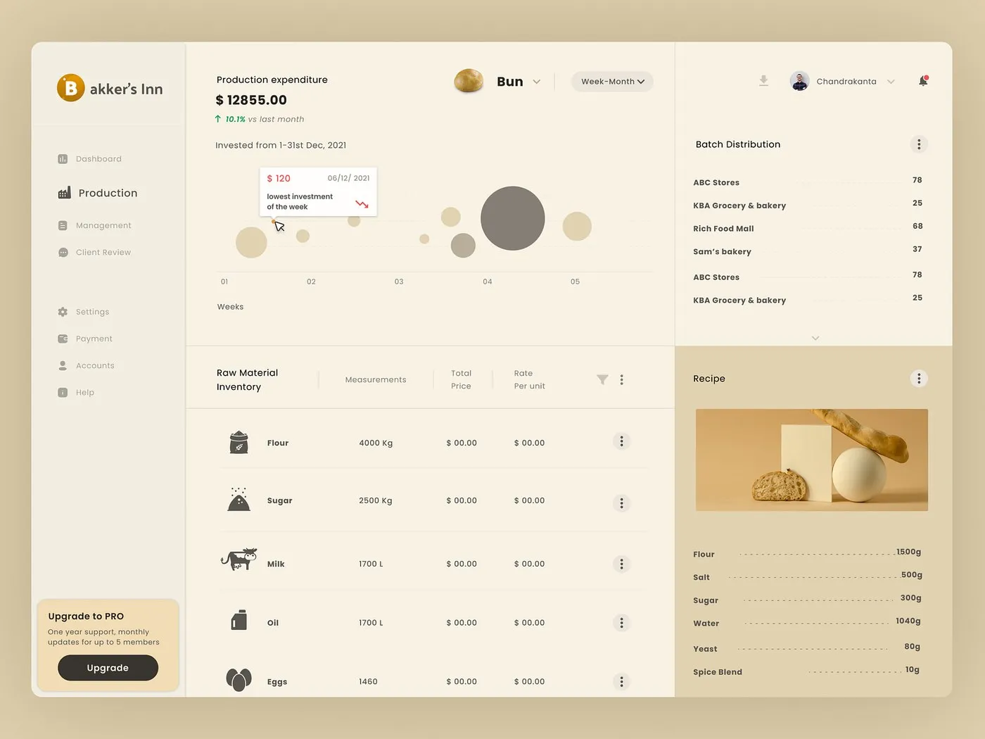 Bakker’s Inn Dashboard UI Design by Dnyanesh Maid