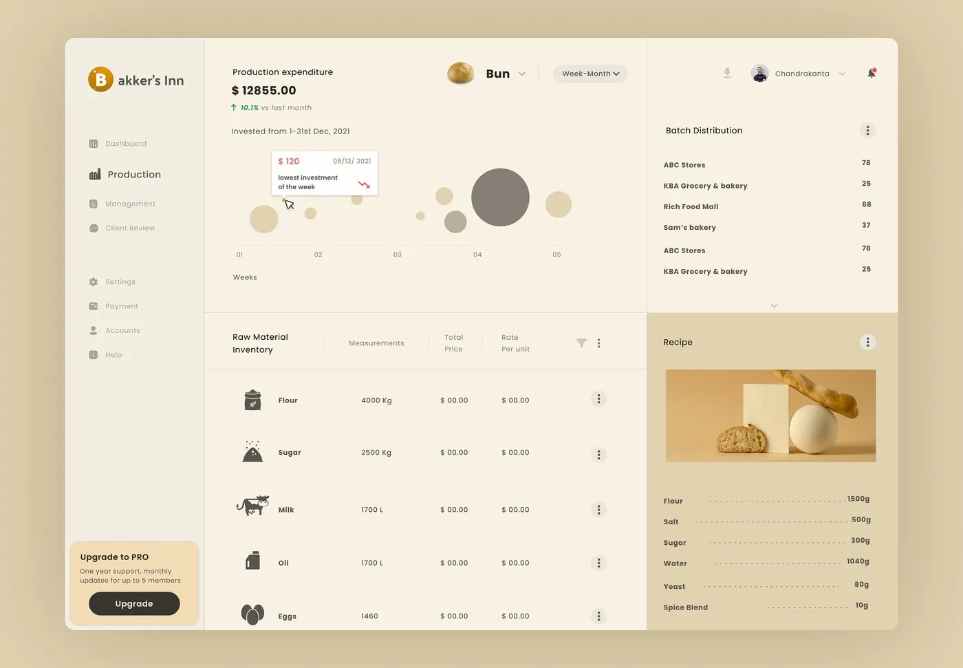 Image 2: Modular analytics card and metric widgets — dashboard ui design by Dnyanesh Maid