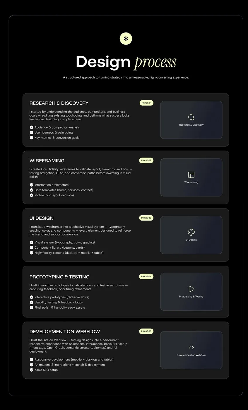 Img05 - Levyero UI/UX Design System by Anna Mahdina: A Modular Approach for Marketing Agencies