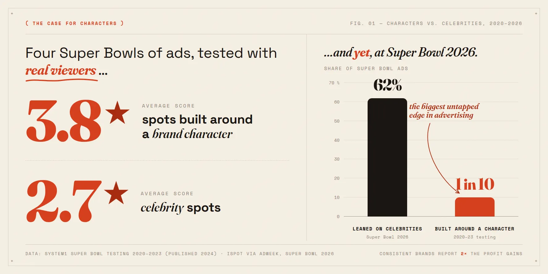 Img02 - Why World Cup Mascots Retire, But Great Brands Keep Theirs Alive Forever