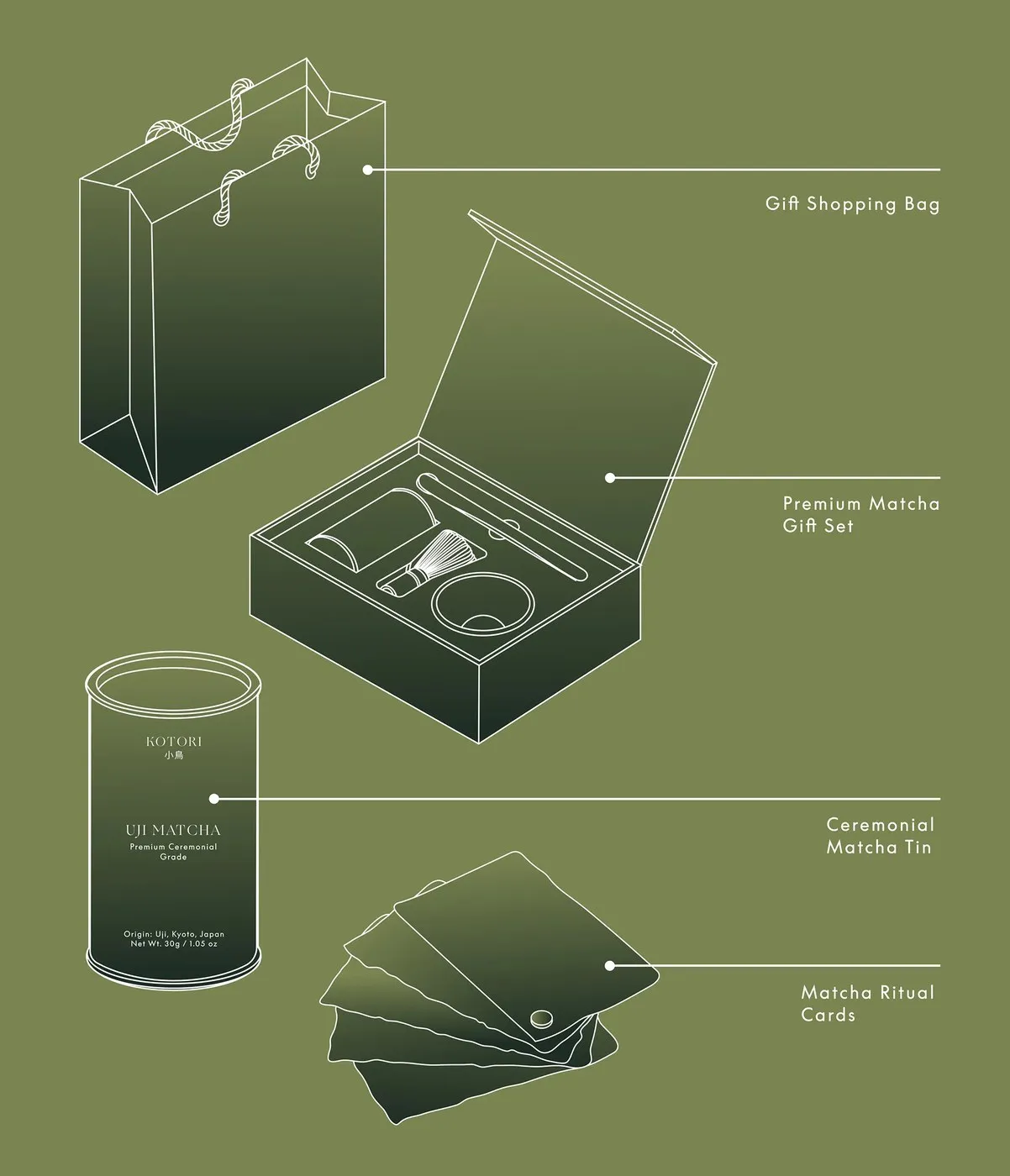 Img04 - KOTORI Uji Matcha: Japanese Tea Tradition Rendered in Packaging Design by Valeriia Löffler