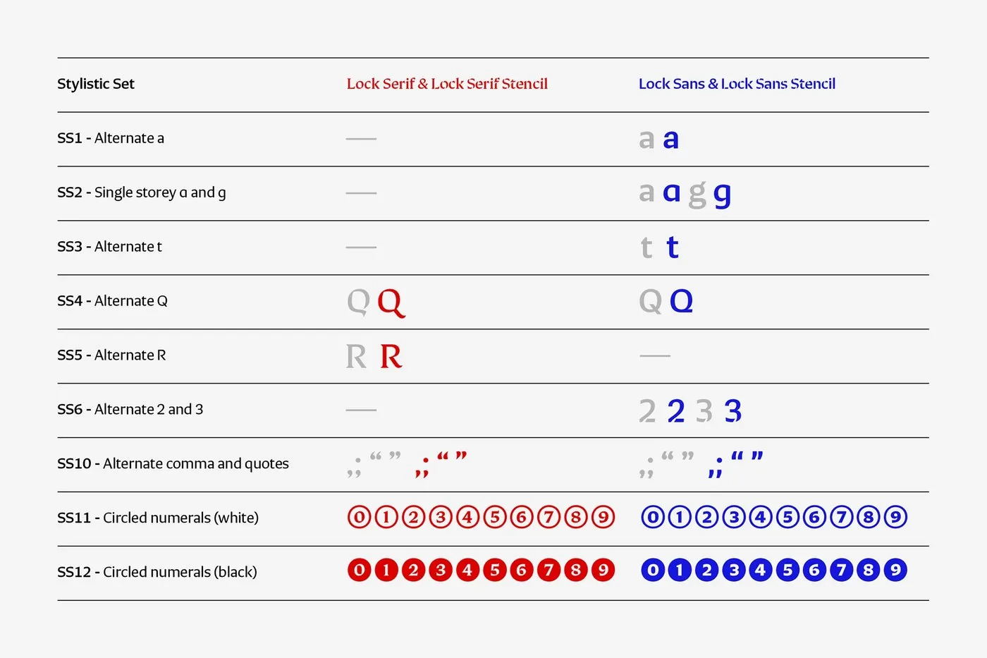 Img05 - Lock Superfamily: Dual-Style Type System by Mash Creative