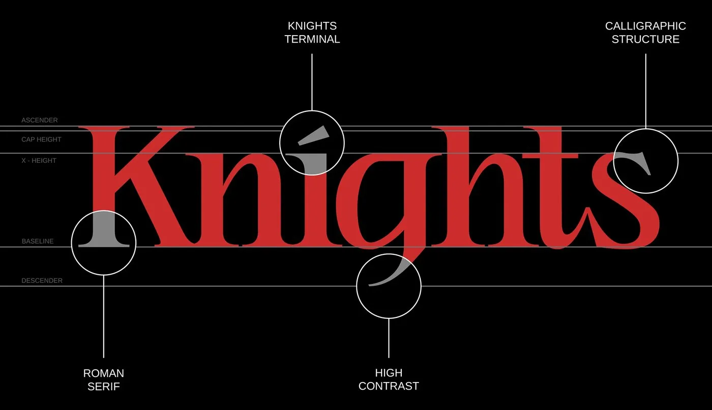 Img05 - Knights & Fighters Typeface by Noodle Wang: Blending Roman Geometry with Gothic Edge