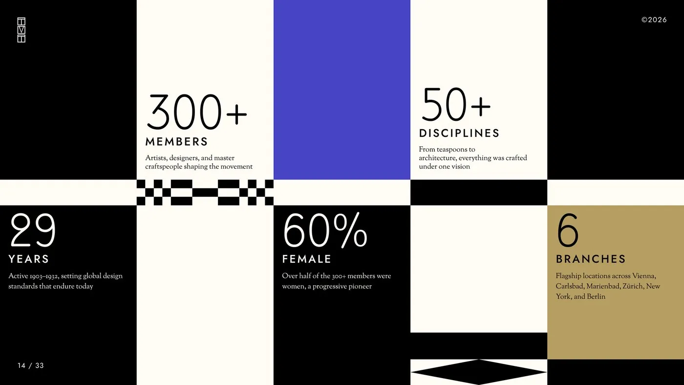 Img07 - The Vienna Template: Bringing Viennese Modernism to Figma UI Design