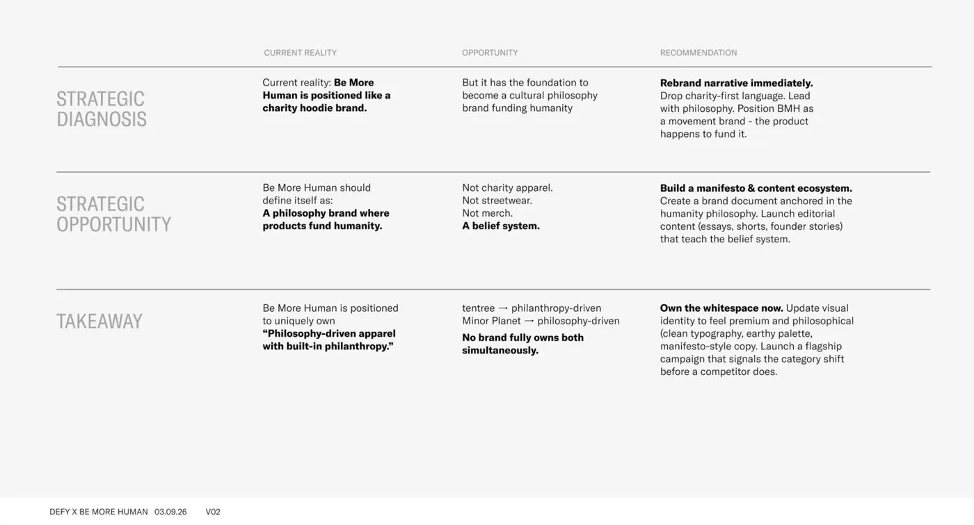 Img03 - Be More Human: How Defy Built an Understated Brand Identity Rooted in Community