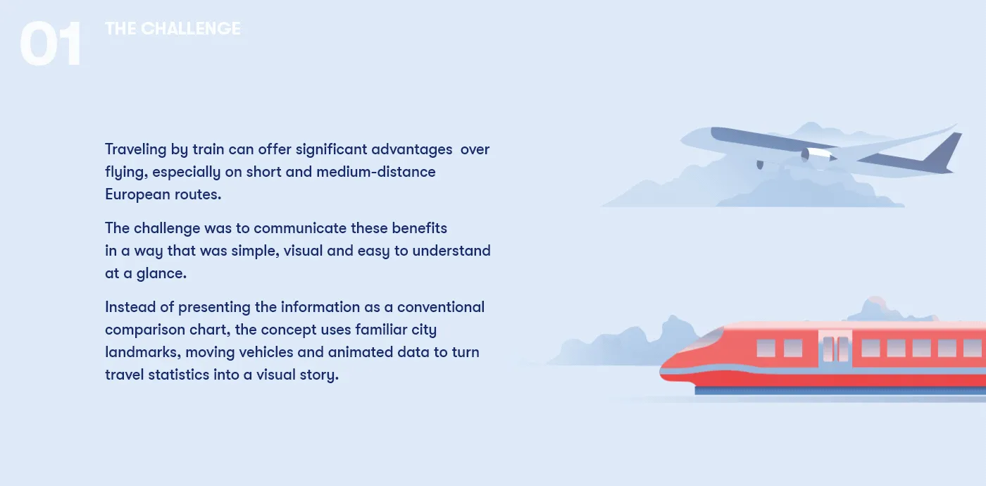 Img03 - Omio Train vs Plane Motion Design System and Template by Dmytro Yelisieiev