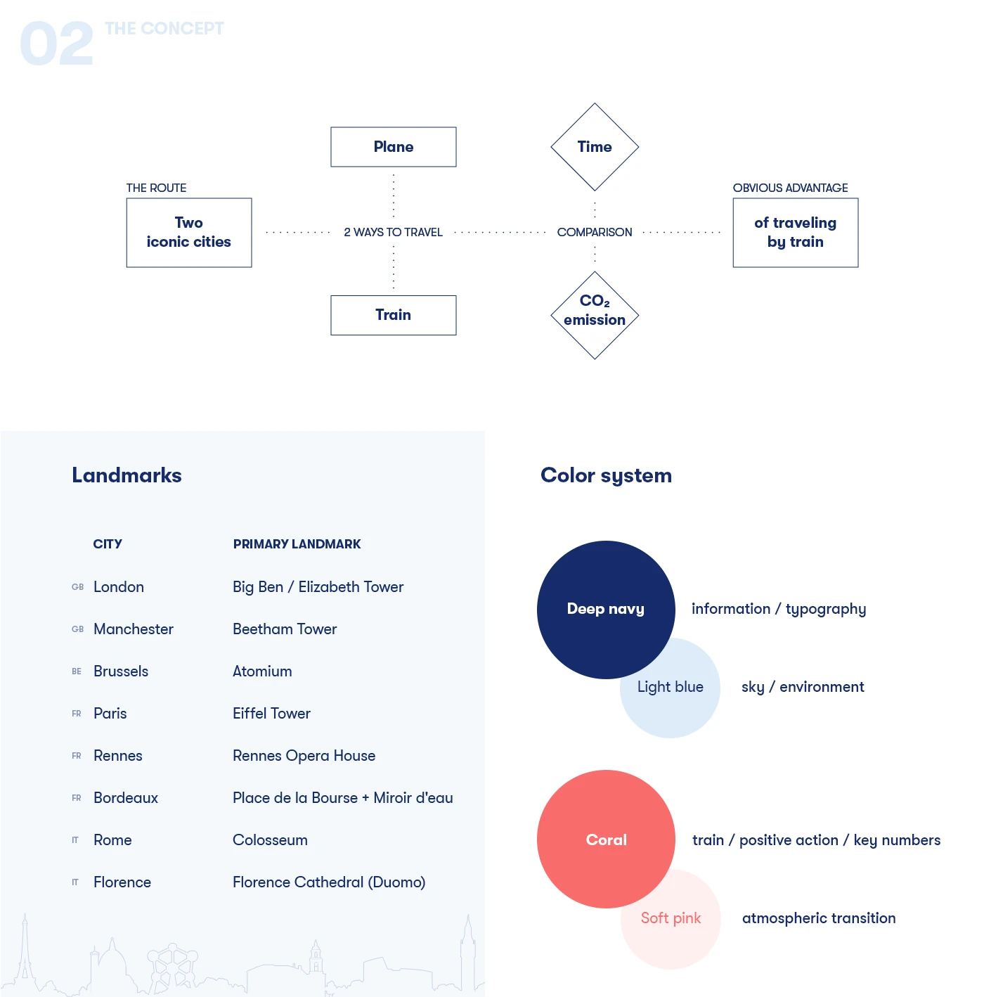 Img04 - Omio Train vs Plane Motion Design System and Template by Dmytro Yelisieiev