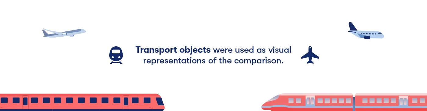 Img05 - Omio Train vs Plane Motion Design System and Template by Dmytro Yelisieiev