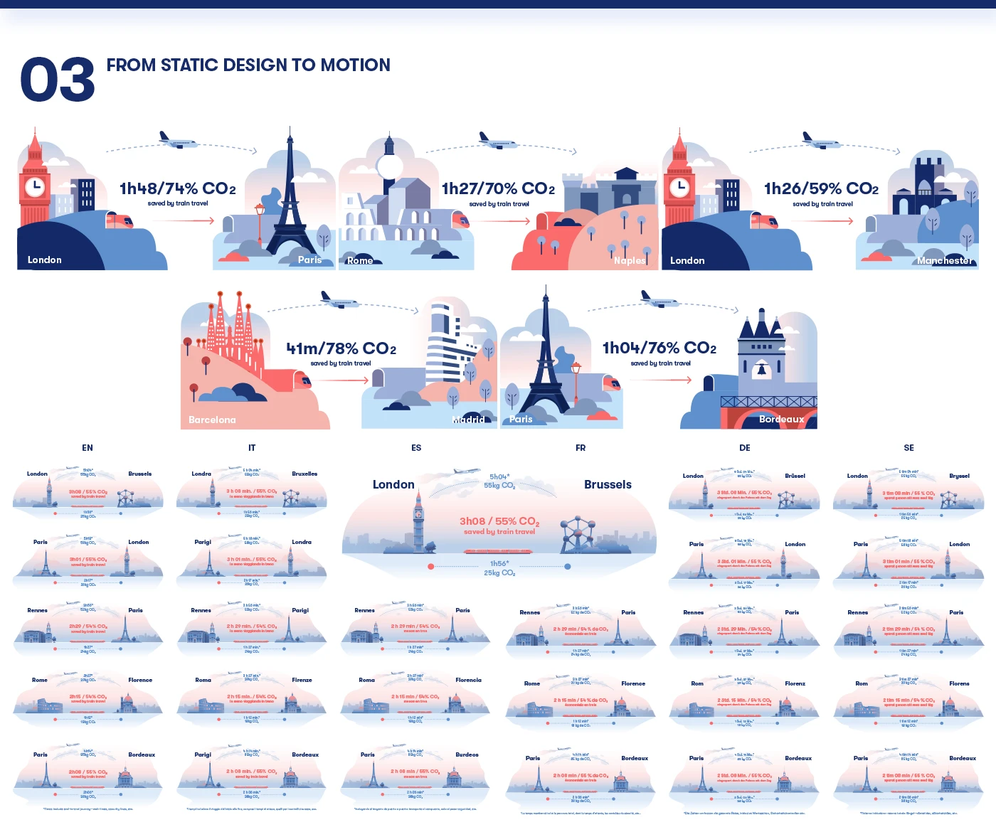 Img06 - Omio Train vs Plane Motion Design System and Template by Dmytro Yelisieiev