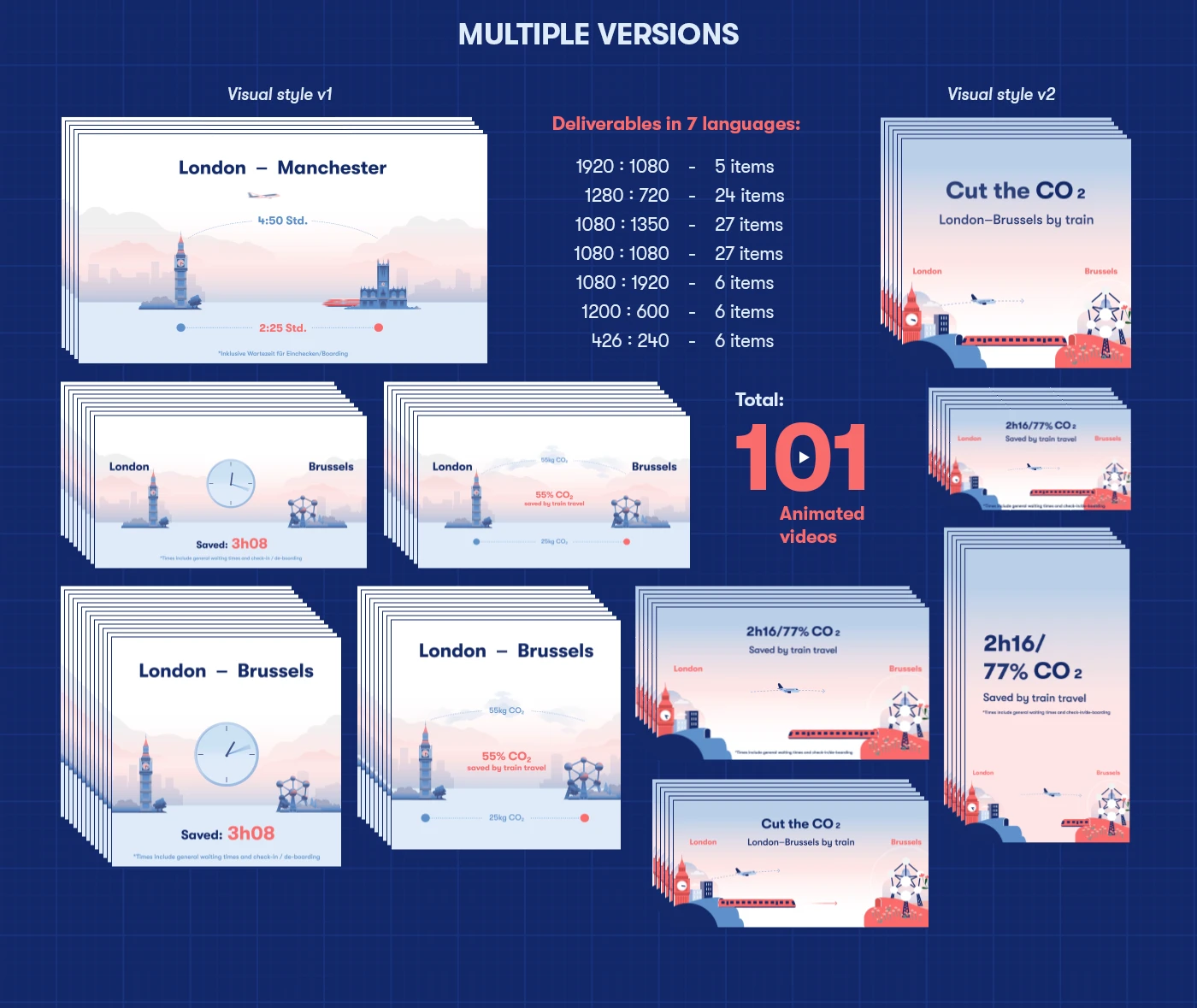 Img12 - Omio Train vs Plane Motion Design System and Template by Dmytro Yelisieiev
